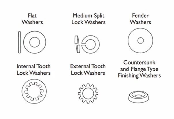 MYWAY Metal Types of Washers