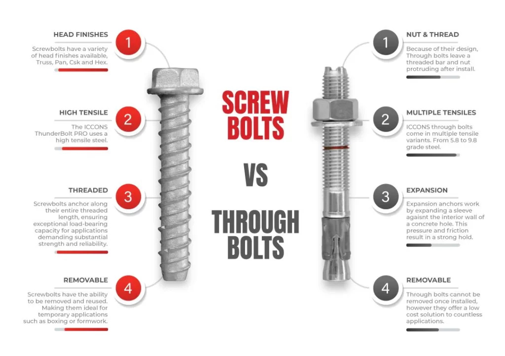 Threaded Rod vs. Bolt: What's the Difference?