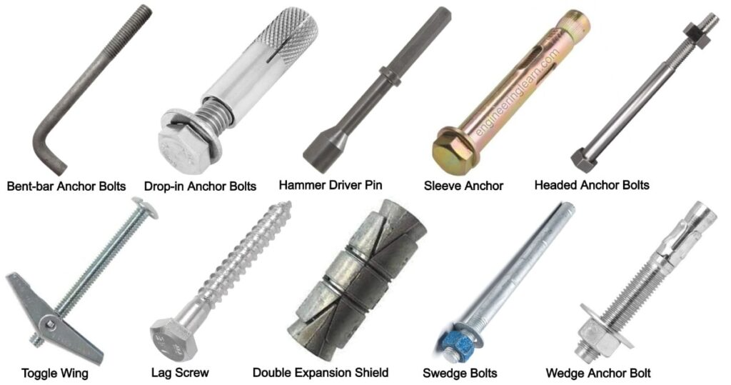 Cast-in-Place vs. Post-Installed Anchors