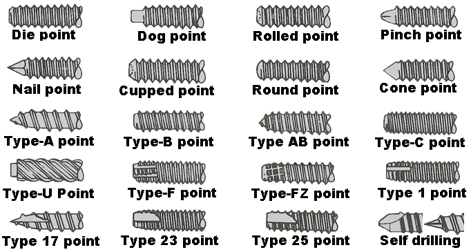Screw Tip Styles