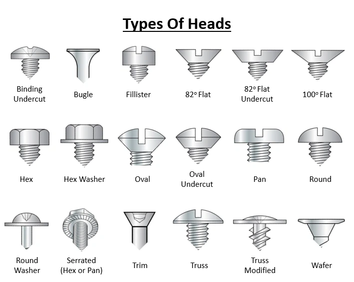 Screw Head Styles：