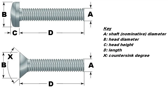 Screw Dimensions