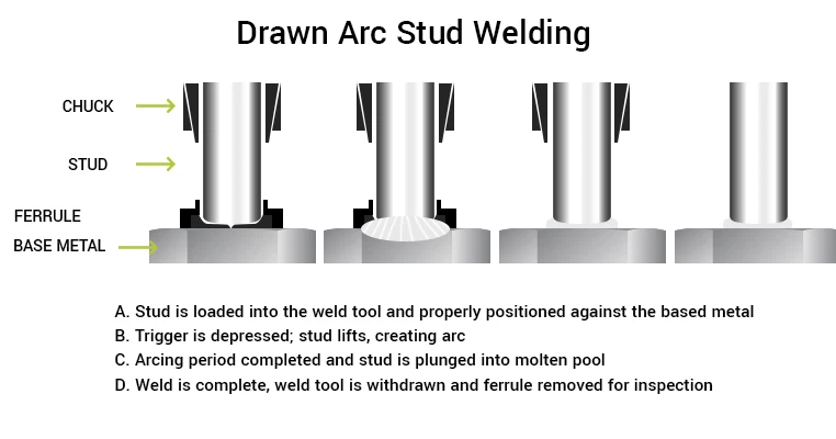 Drawn Arc Weld Studs