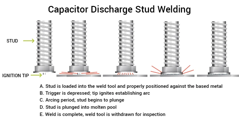 Capacitor Discharge Weld Studs