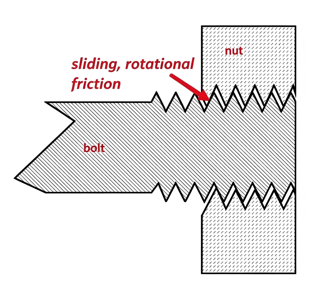 How Bolts Work – Anatomy, Assembly, and Anti-Loosening Techniques
