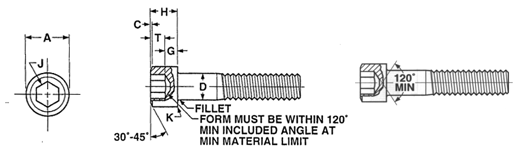 SOCKET HEAD CAP SCREWS