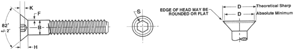FLAT HEAD SOCKET CAP SCREWS
