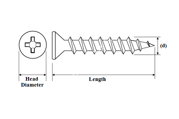 Chipboard Screw Dimensions