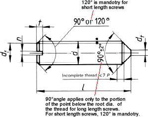 Metric Slotted Set Screw with Cone Point (ISO 7434)