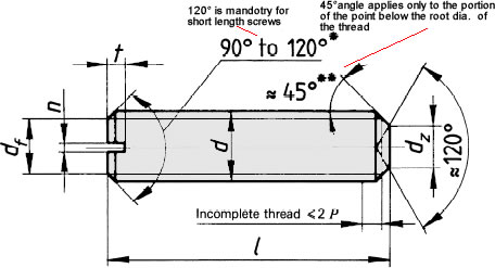 Metric Slotted Set Screw with Cup Point (ISO 7436)