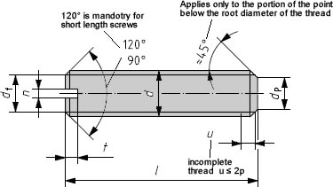 Metric Slotted Set Screw with Flat Point (ISO 4766)
