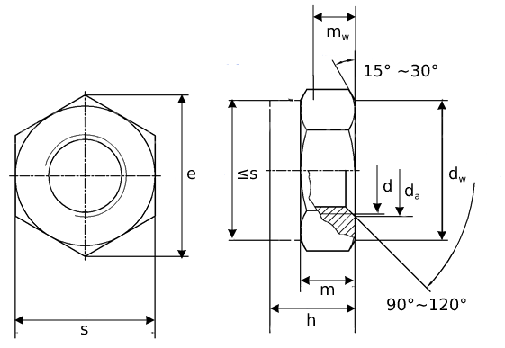 Nylon Lock Hex Nut DIN985 Dimensions