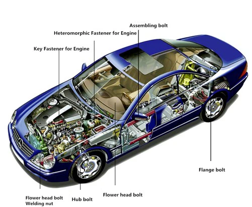 Automotive parts manufacturers