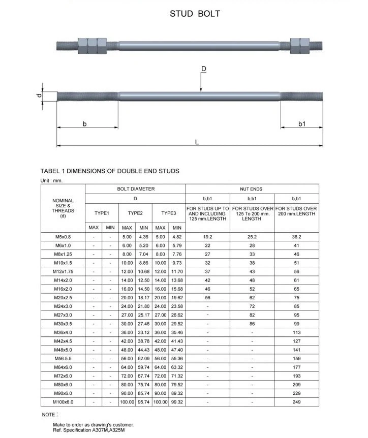 Stud Bolt Dimensions