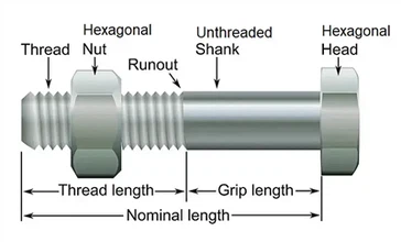 Hex Bolt Work and Applications