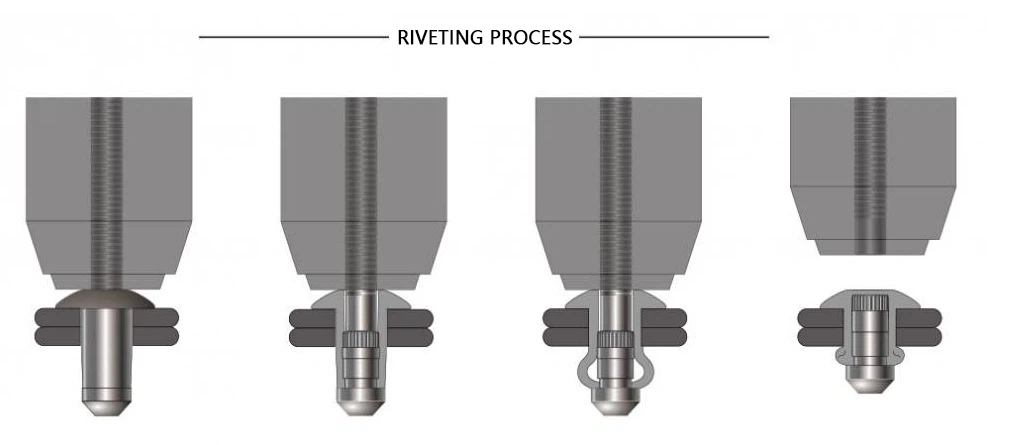 About Blind Rivets